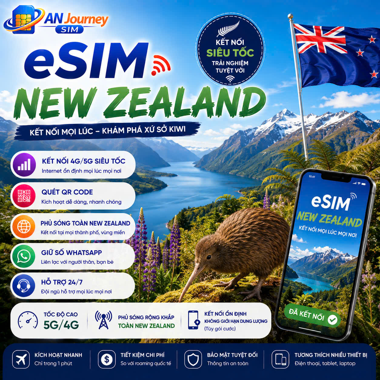 eSIM Du Lịch Úc & New Zealand